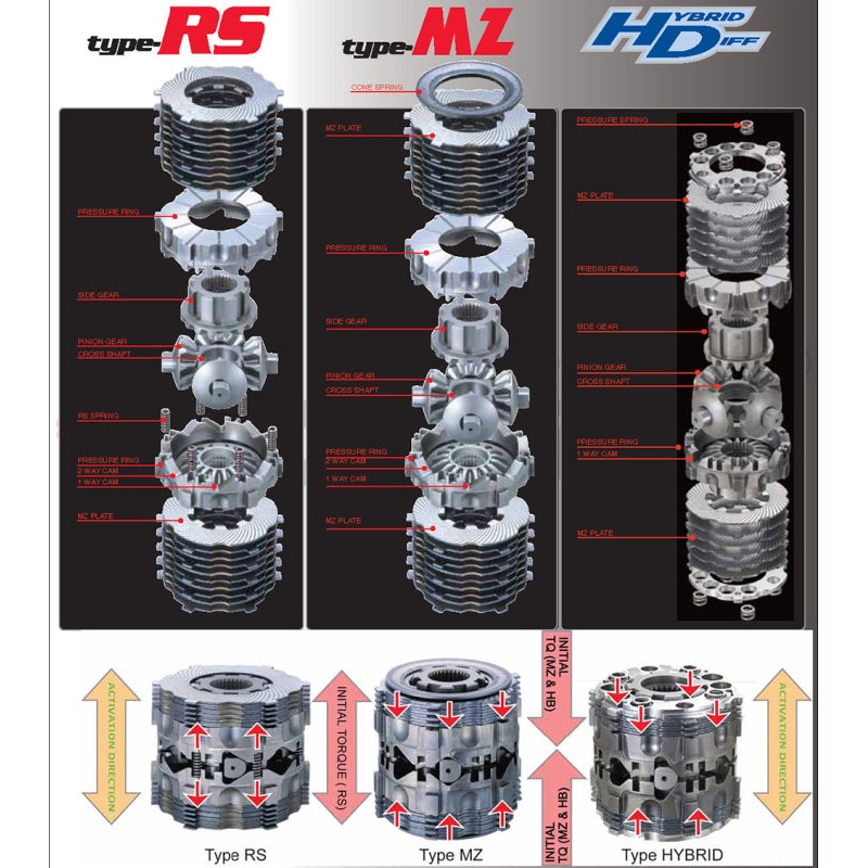 Cusco Mitsubishi Evo 1 (CD9A)/2(CE9A)/3(CE9A) LSD Front Type MZ 1-way *Open Diff*