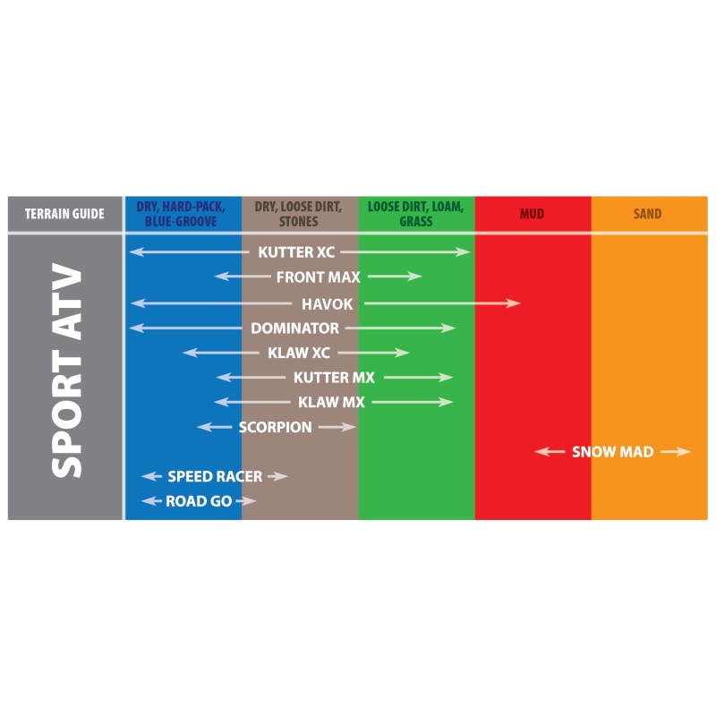 Kenda K533 Klaw XC Rear Tire – 22×11-9 6PR 43F TL 246F2017