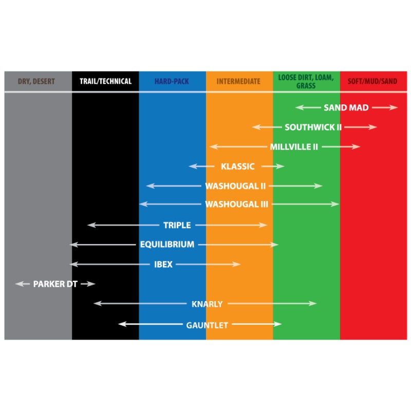 Kenda K786 Washougal II Rear Tire – 90/100-14 4PR 49M TT 115V1050