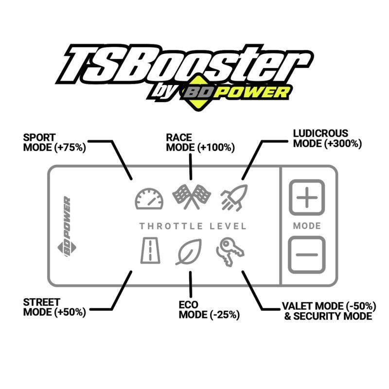 BD Power Throttle Sensitivity Booster v3.0 – Ford