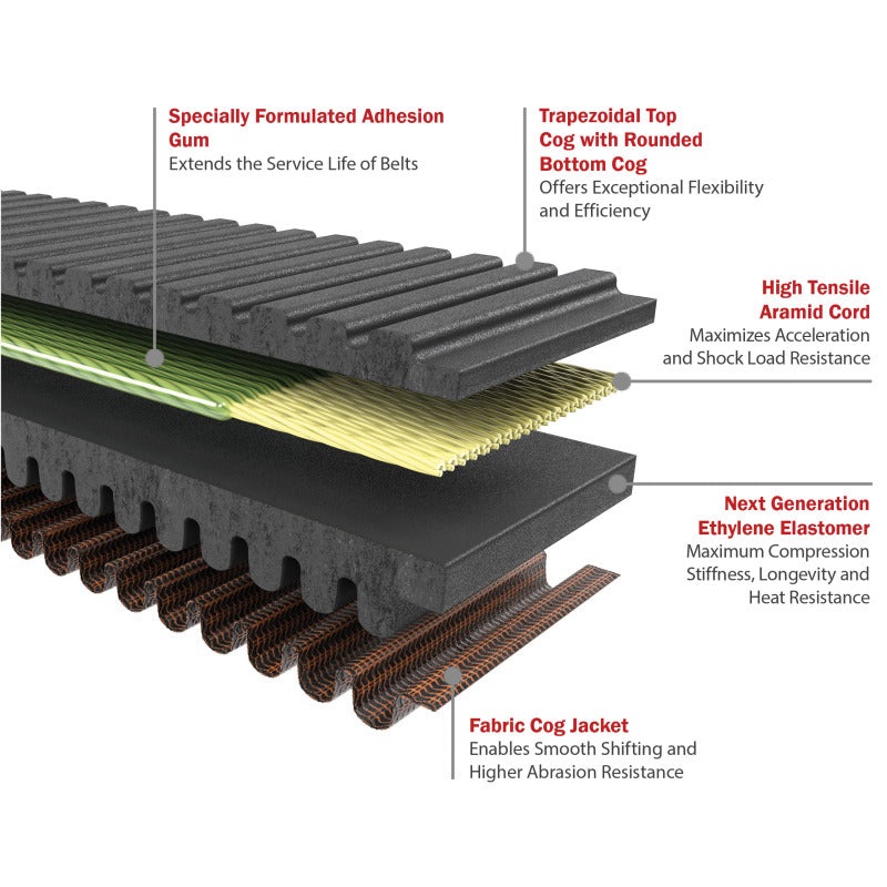 Gates 2013-14 Arctic Cat Wildcat 1000 951cc G-Force RedLine CVT Belts