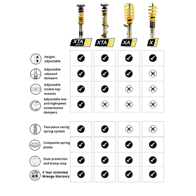 ST Coilover Kit 09-14 Volkswagen Golf MKVI / 09-14 Volkswagen GTI MKVI